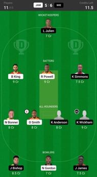 Jamaica Scorpions vs West Indies Emerging Fantasy suggestion #1